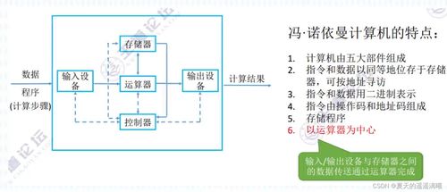 软考软件设计师中级2023年11月备考指南 计算机系统知识篇