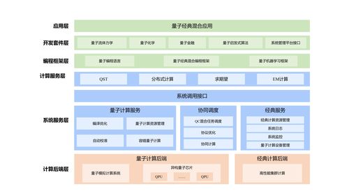 量子计算新纪元 全球首个量子计算机操作系统“本源司南”开放下载，推动软件开发变革