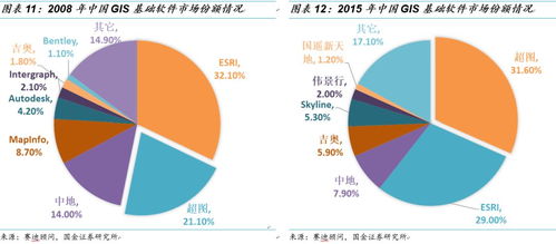 超图软件 GIS明珠，技术驱动下的新机遇与未来