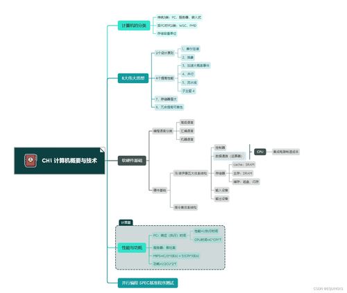 《计算机组成与设计 硬件/软件接口》第一章精讲与软件技术开发启示