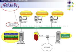 桂林创生科技 以计算机软件技术开发驱动数字创新